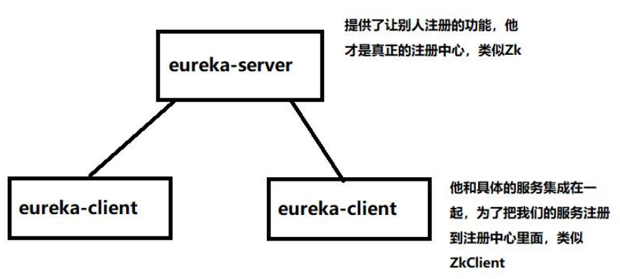 Spring Cloud Eureka-54.png