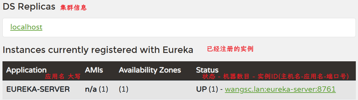 Spring Cloud Eureka-56.png