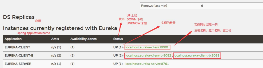 Spring Cloud Eureka-57.png
