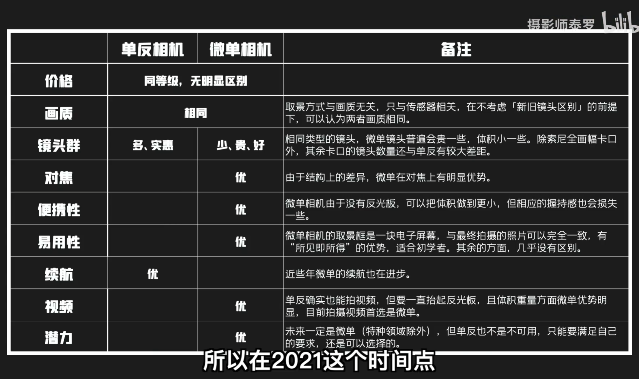 入门摄影 3-5.png