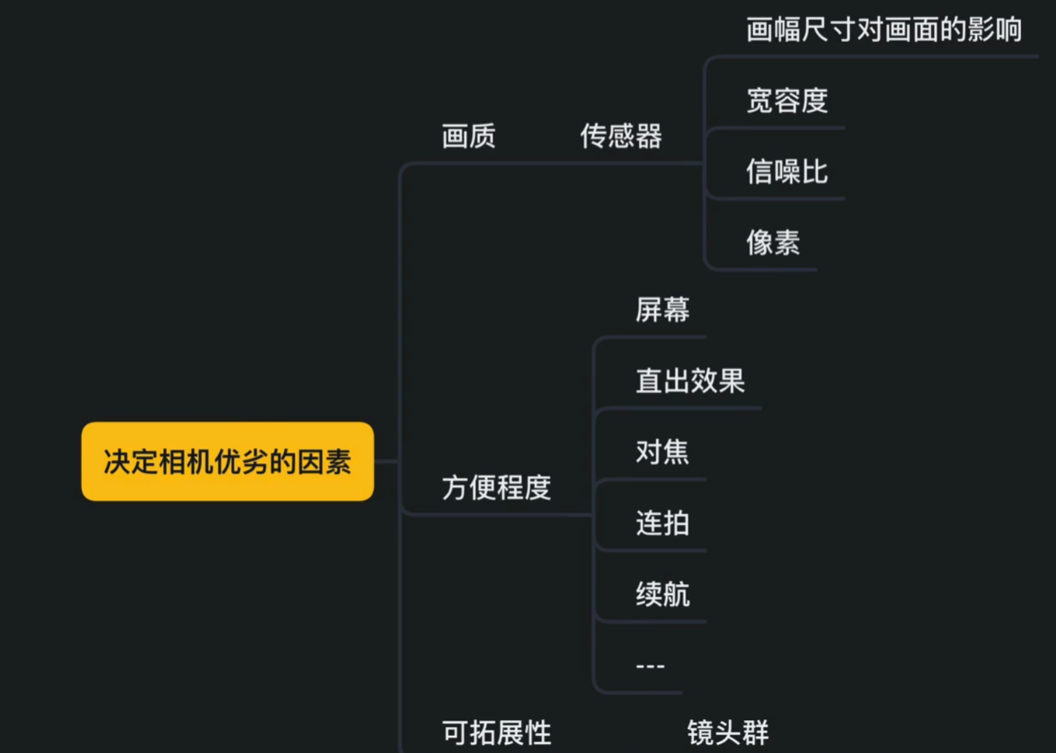 入门摄影 3-6.png