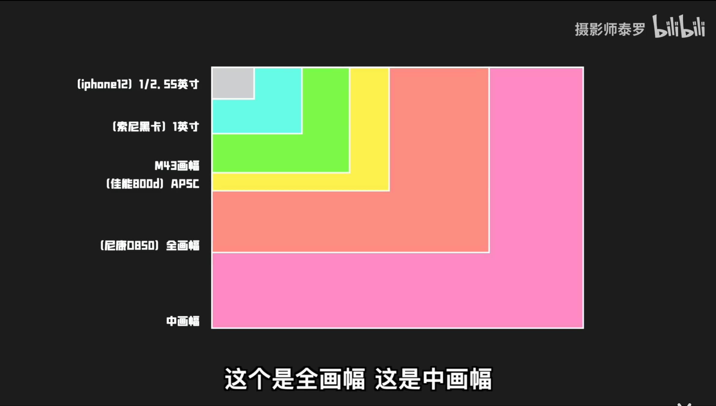入门摄影 3-7.png