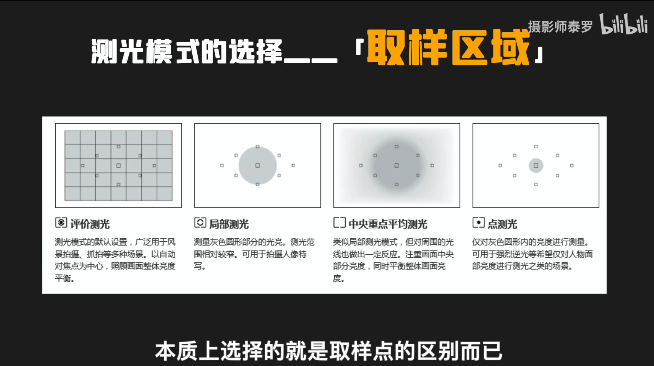 入门摄影 5-1.png