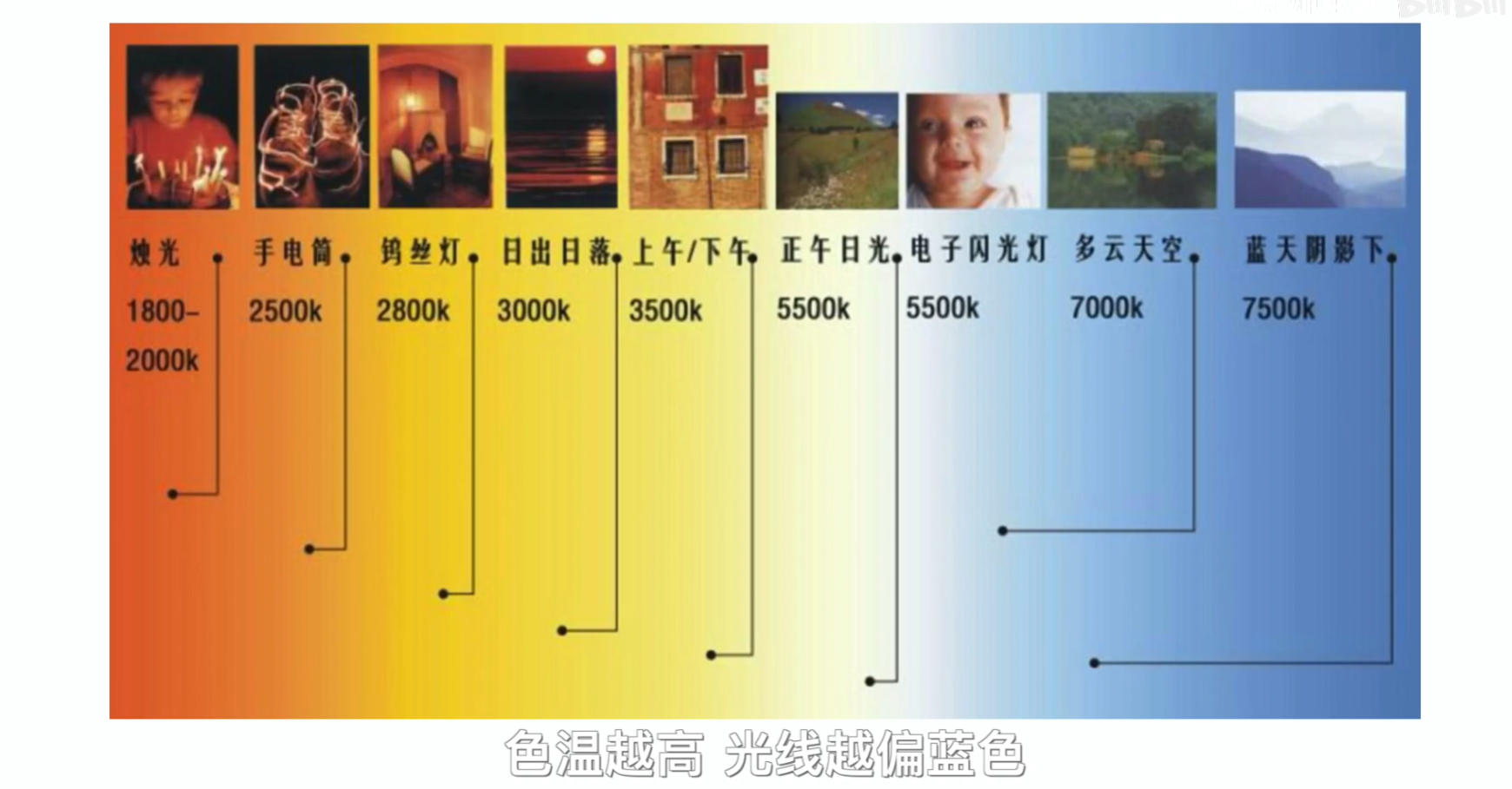 入门摄影 5-8.png