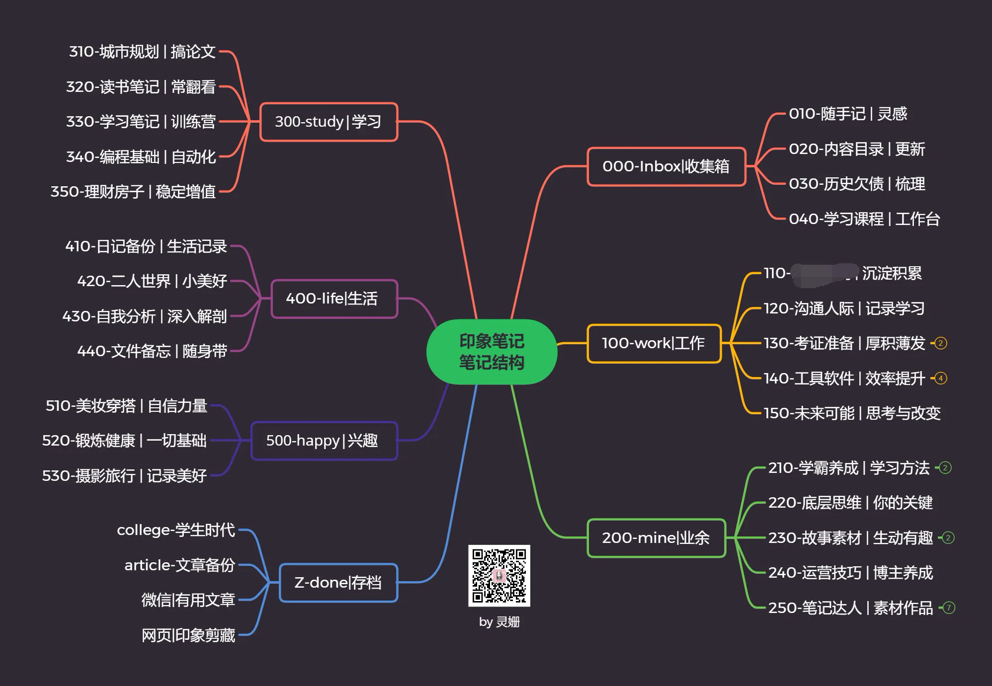 印象笔记 目录.png