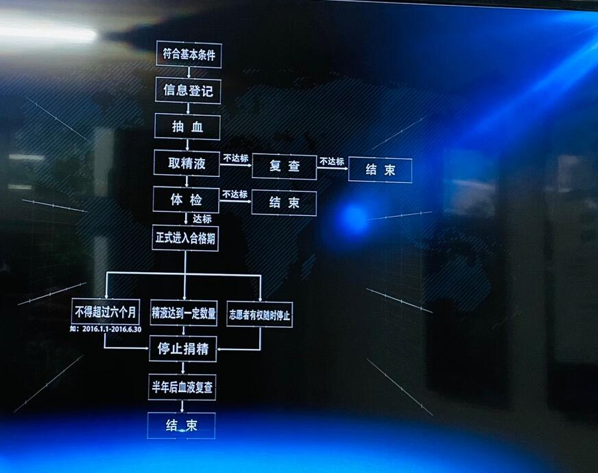 捐精经历 - CC98.png