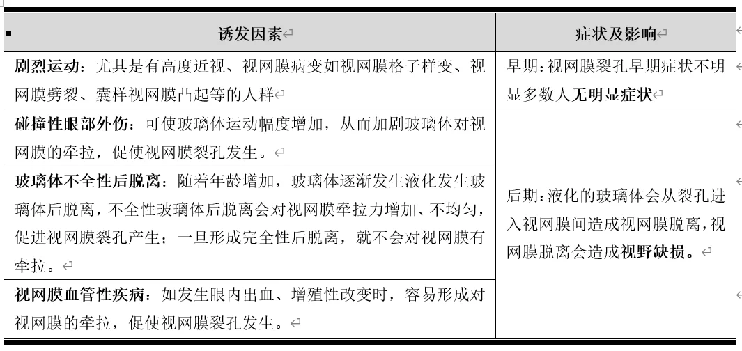 近视度数＞=300请注意！请定期检查眼底情况-视网膜裂孔经历分享.png