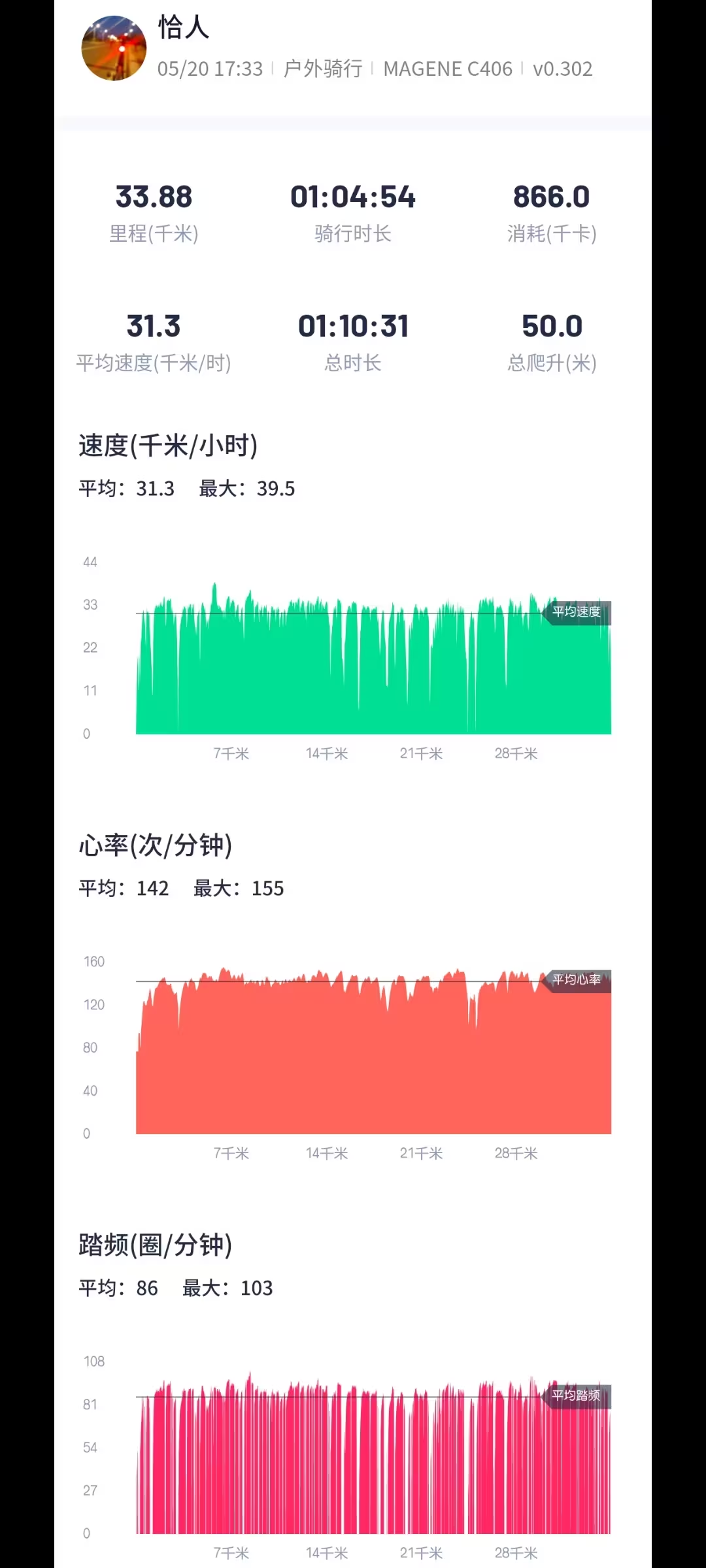 骑行 & 有氧 & 心率 & 踏频-1.png