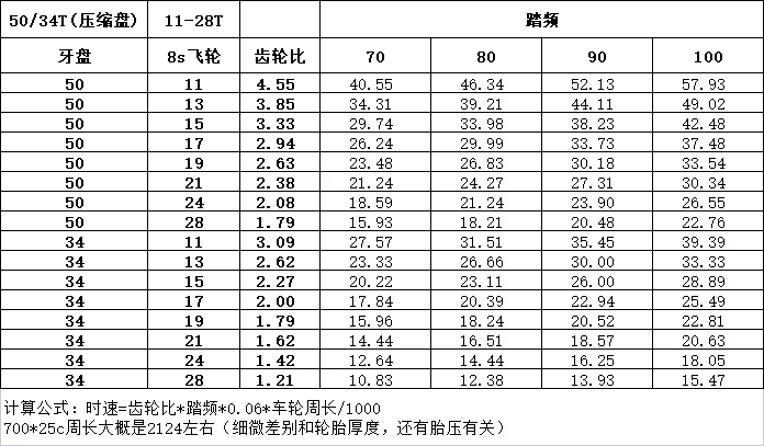 骑行 & 有氧 & 心率 & 踏频.png