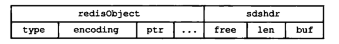 embstr底层编码方式