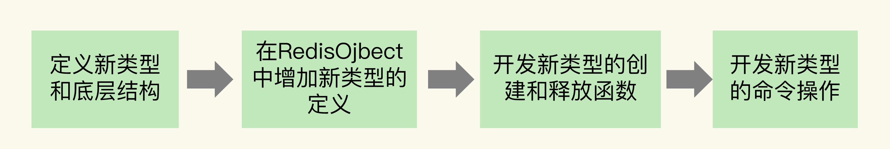 13 GEO是什么？还可以定义新的数据类型吗？-8.webp