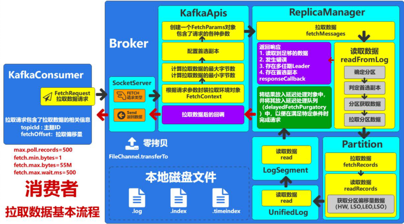 05.Kafka Consumer-2.png