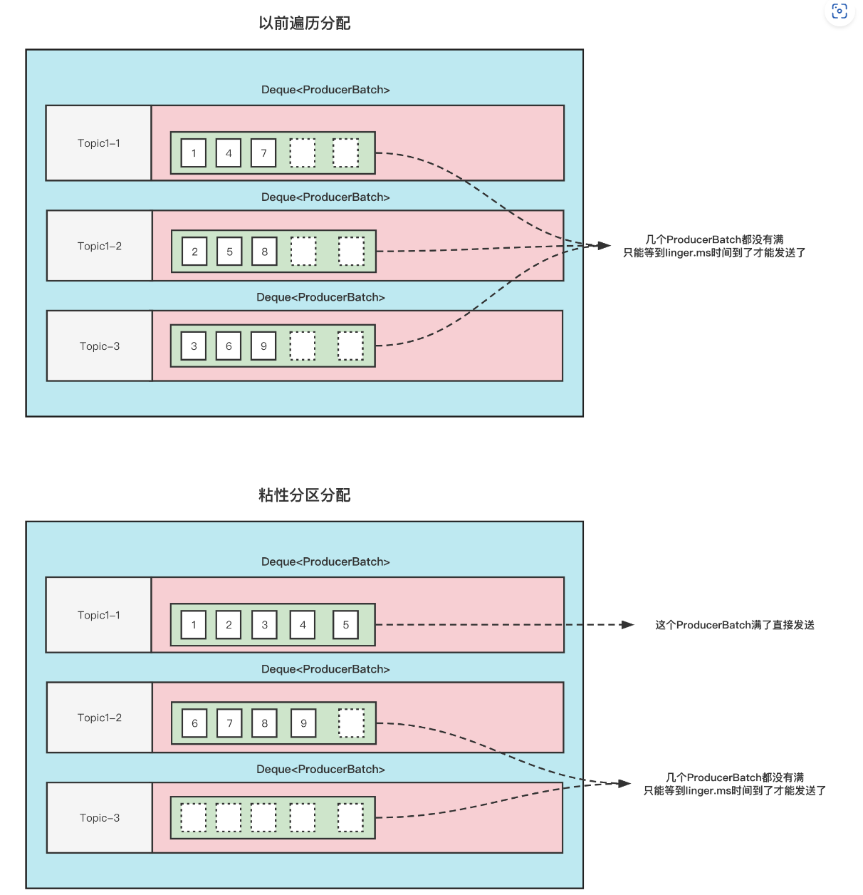 Kafka 生产者分区策略 & 消息分区分配策略-4.png
