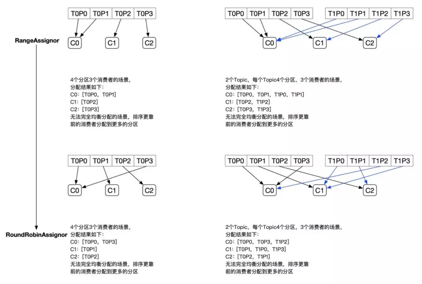 Kafka 生产者分区策略 & 消息分区分配策略-5.png