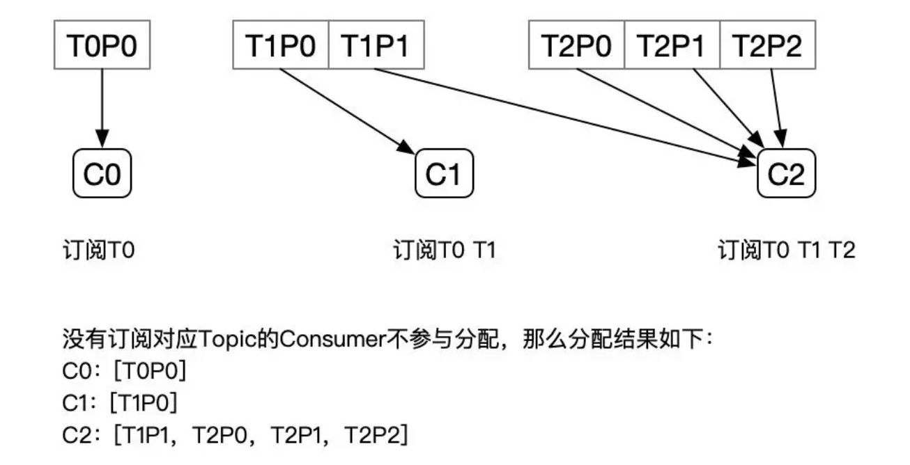 Kafka 生产者分区策略 & 消息分区分配策略.png