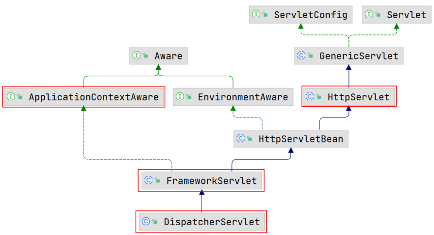 SpringMVC-4 执行流程.png