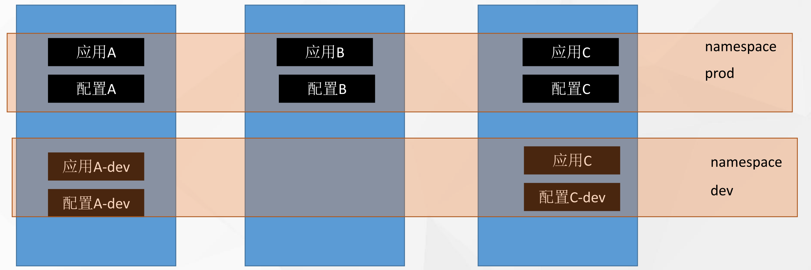 Kubernetes @3 资源管理.png