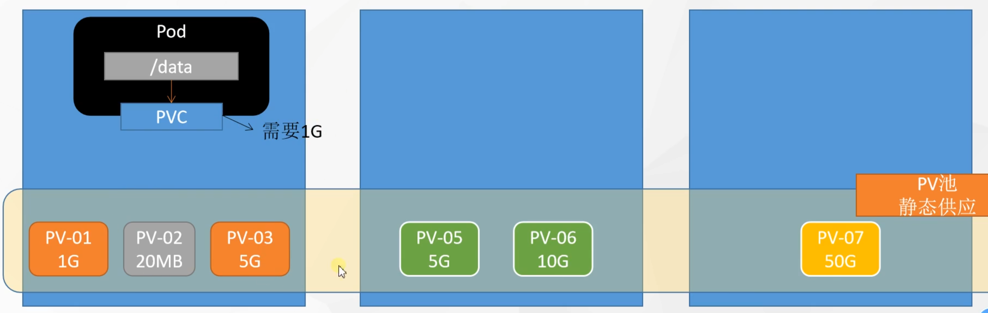 Kubernetes @8 数据存储-2.png
