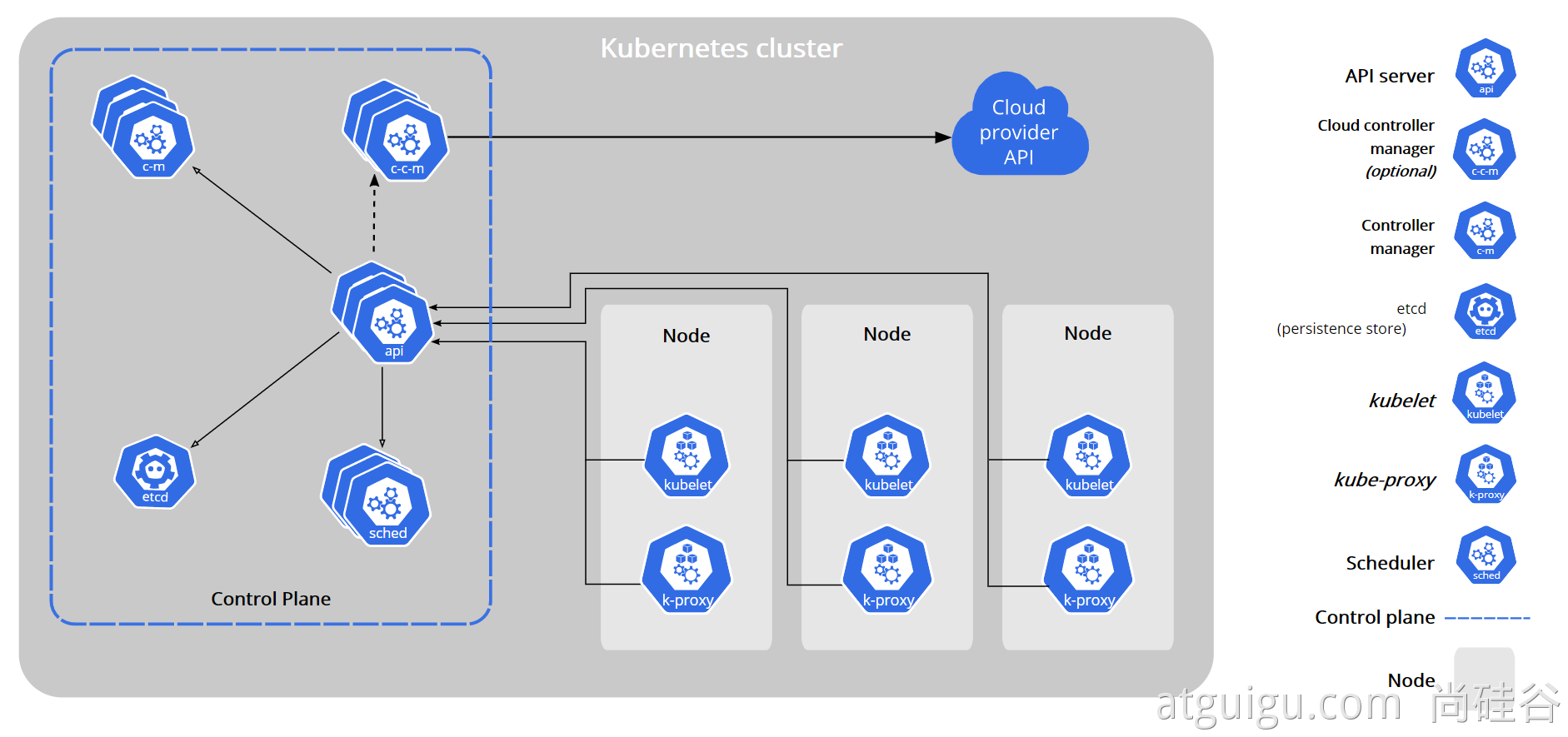 Kubernetes 剩余文档-3.png