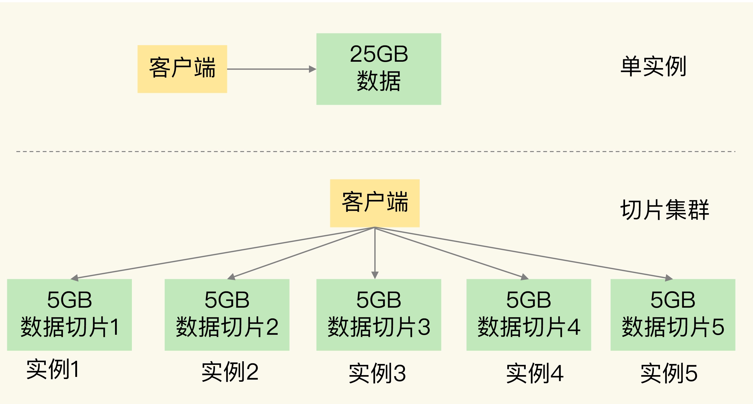 09 切片集群：数据增多了，是该加内存还是加实例？.webp