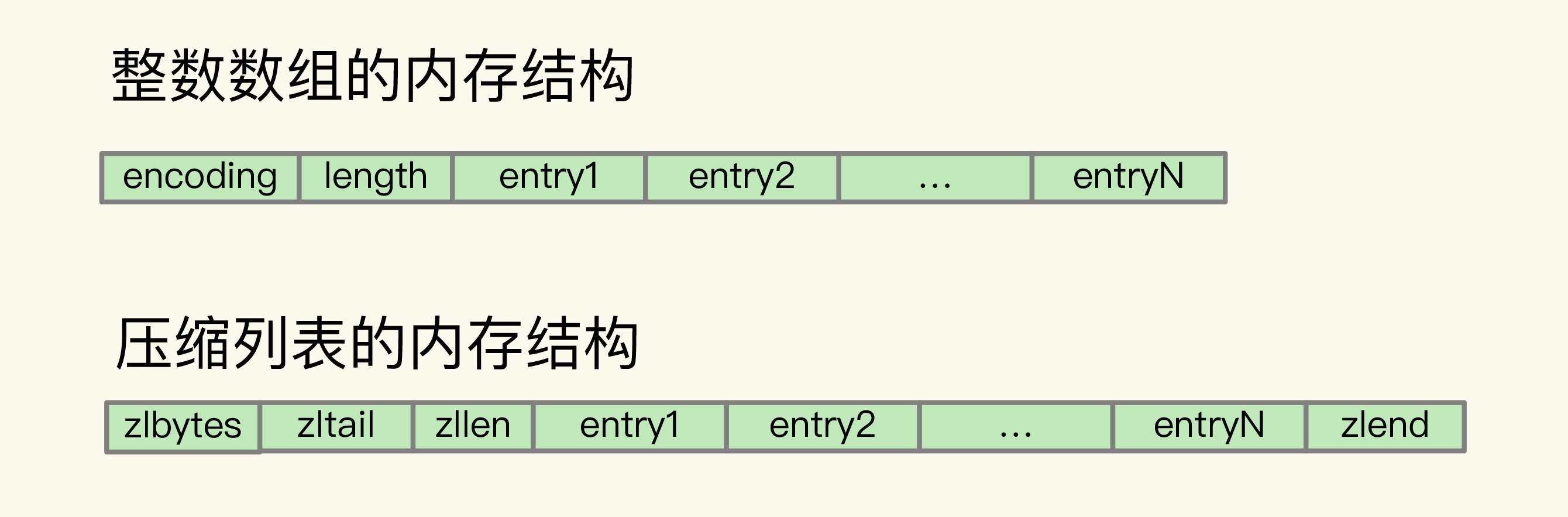 10 第1～9讲课后思考题答案及常见问题答疑-1.webp