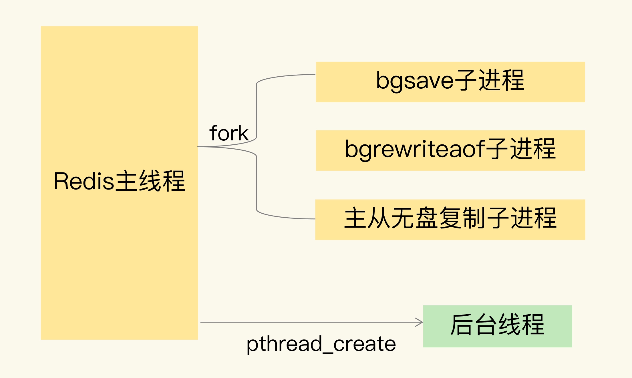 10 第1～9讲课后思考题答案及常见问题答疑-2.webp
