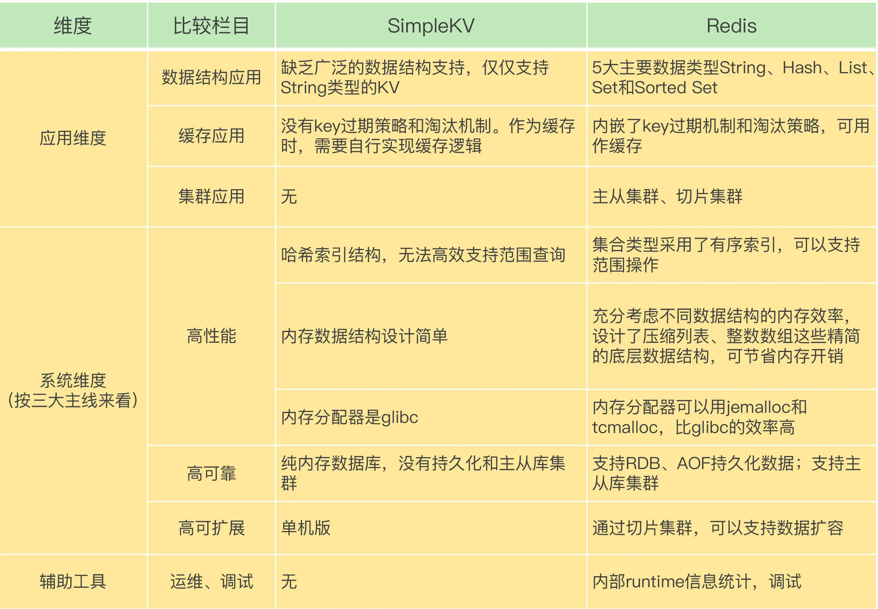 10 第1～9讲课后思考题答案及常见问题答疑.webp