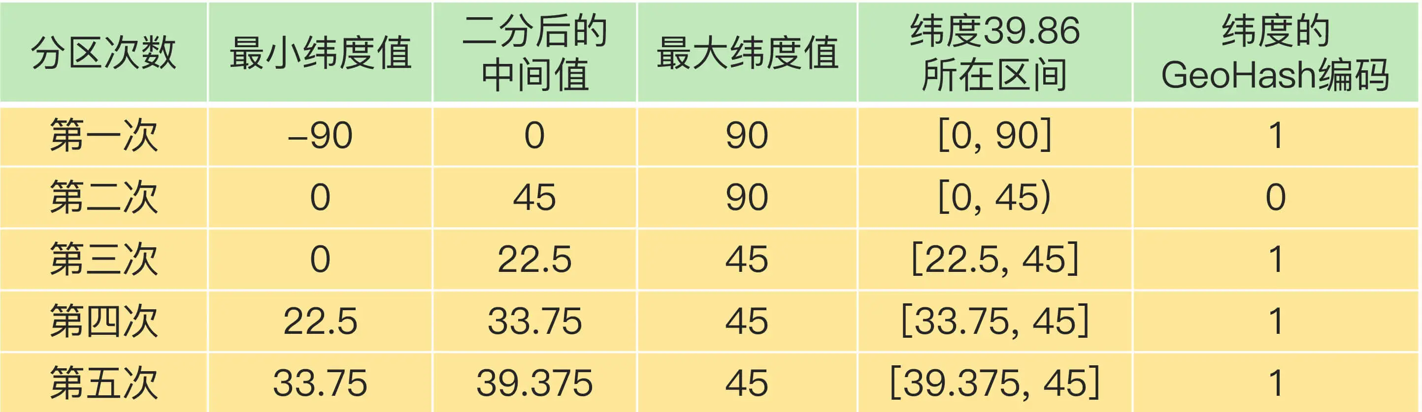 13 GEO是什么？还可以定义新的数据类型吗？-3.webp