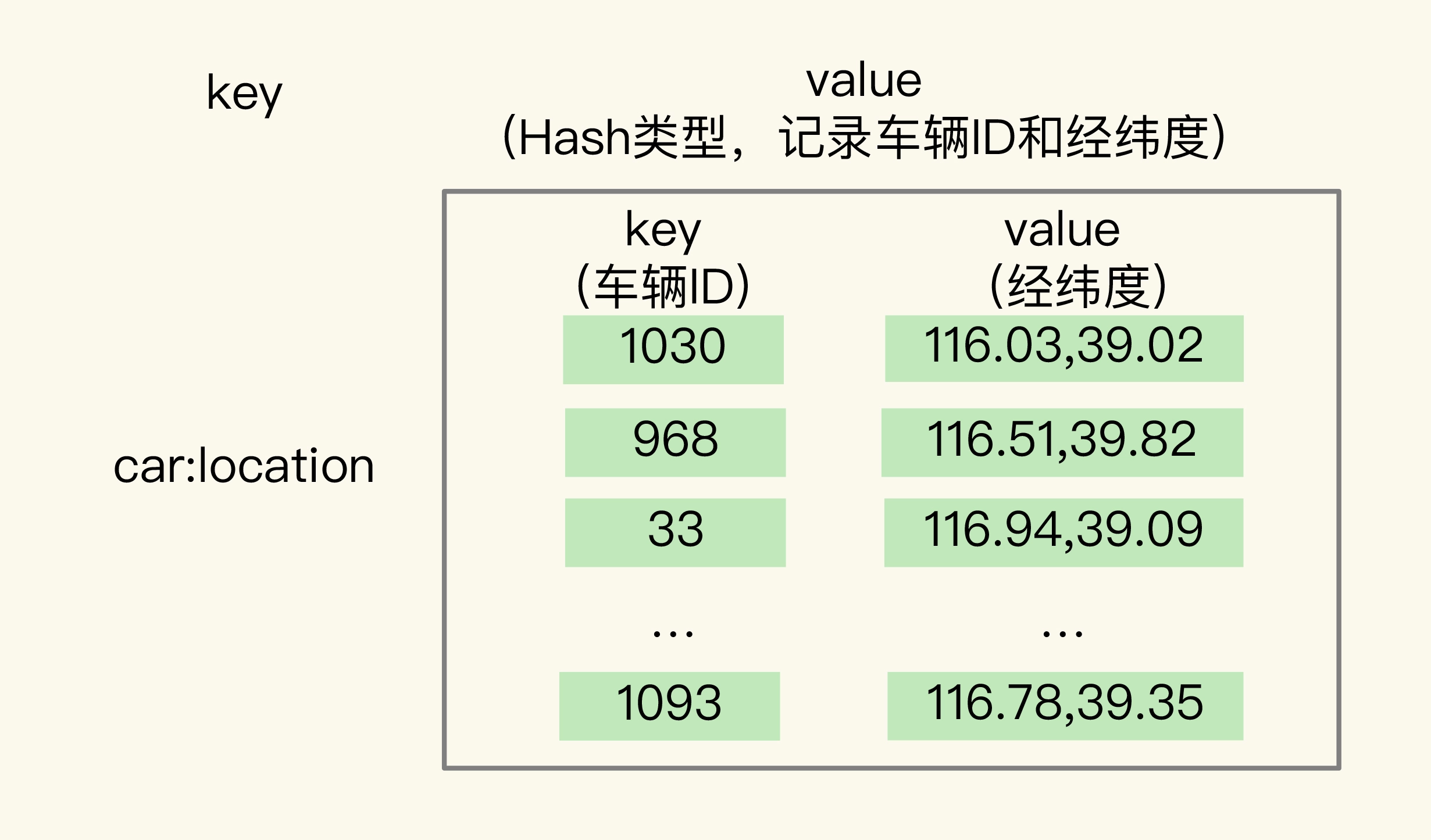 13 GEO是什么？还可以定义新的数据类型吗？.webp