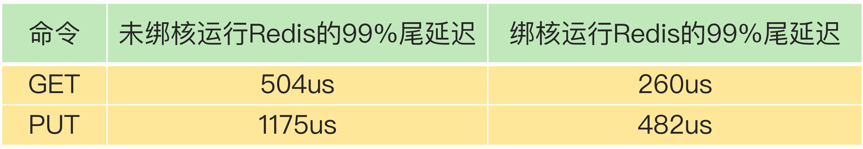 17 为什么CPU结构也会影响Redis的性能？-3.webp