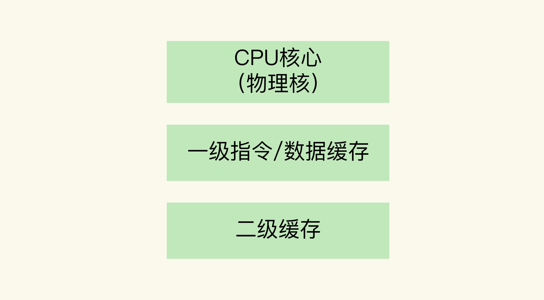 17 为什么CPU结构也会影响Redis的性能？.webp