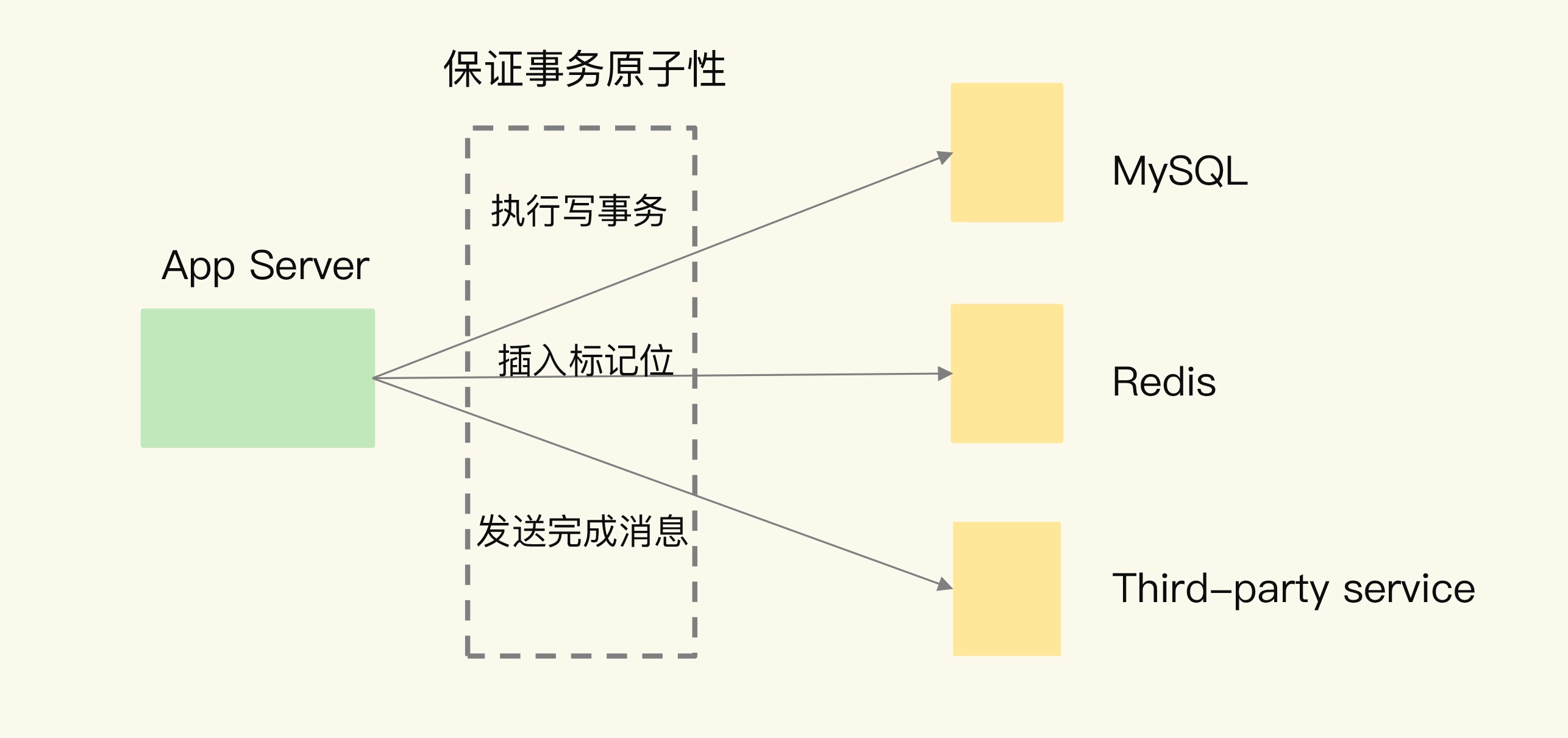 18 波动的响应延迟：如何应对变慢的Redis？（上）.webp